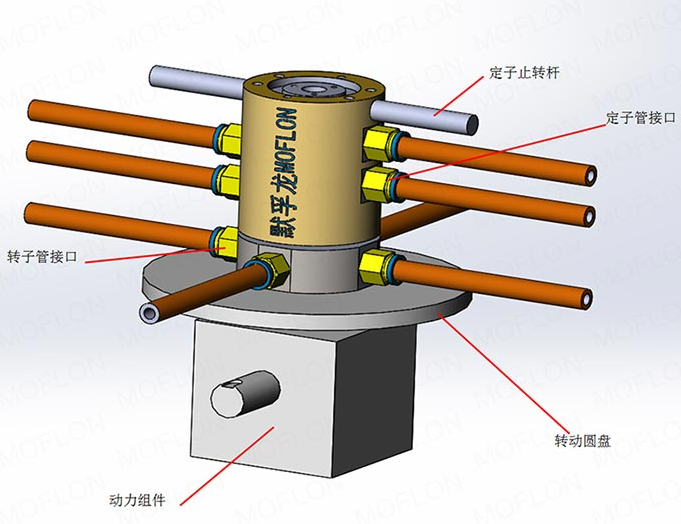 氣動(dòng)旋轉(zhuǎn)接頭