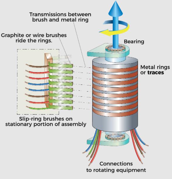 滑環工作原理